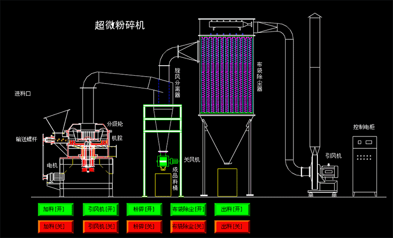 超微粉碎機(jī).gif 超微粉碎機(jī).gif