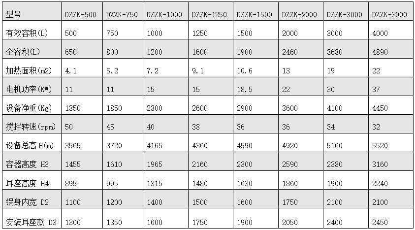 單錐真空干燥機(jī).jpg 單錐真空干燥機(jī).jpg