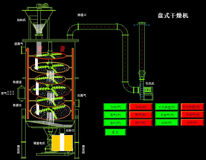 盤式干燥機(jī).jpg 盤式干燥機(jī).jpg