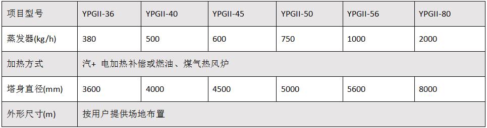 壓力噴霧干燥機2.jpg 壓力噴霧干燥機2.jpg
