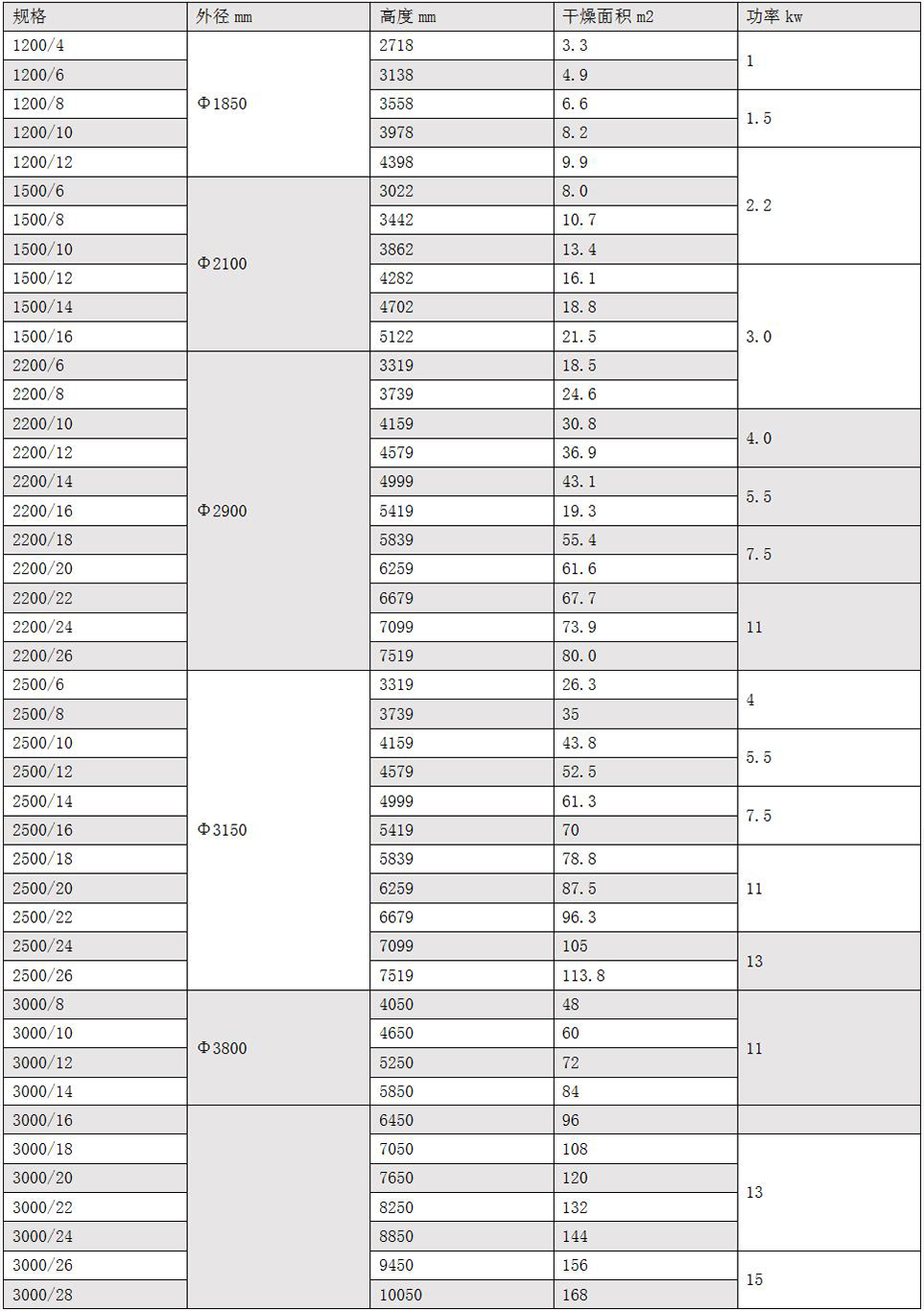 盤式干燥機(jī).jpg 盤式干燥機(jī).jpg