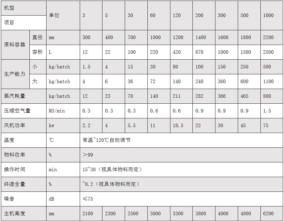 fg立式沸騰干燥機(jī).jpg fg立式沸騰干燥機(jī).jpg