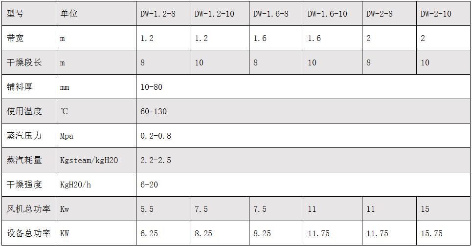 帶式干燥機.jpg 帶式干燥機.jpg