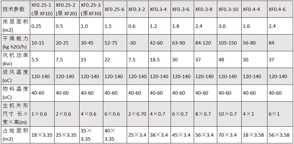 xf沸騰干燥機(jī)1.jpg xf沸騰干燥機(jī)1.jpg
