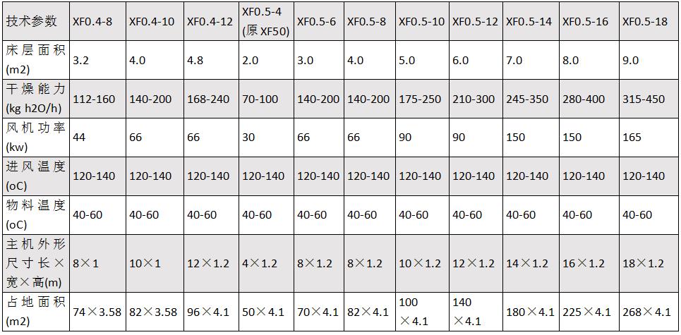 xf沸騰干燥機(jī)2.jpg xf沸騰干燥機(jī)2.jpg