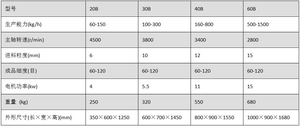 30B-X系列除塵粉碎機(jī).jpg 30B-X系列除塵粉碎機(jī).jpg