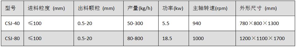 CSJ系列粗粉碎機(jī).jpg CSJ系列粗粉碎機(jī).jpg